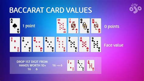 how many deck of cards in baccarat|How to Play Baccarat (Rules & Strategy Guide 2024).